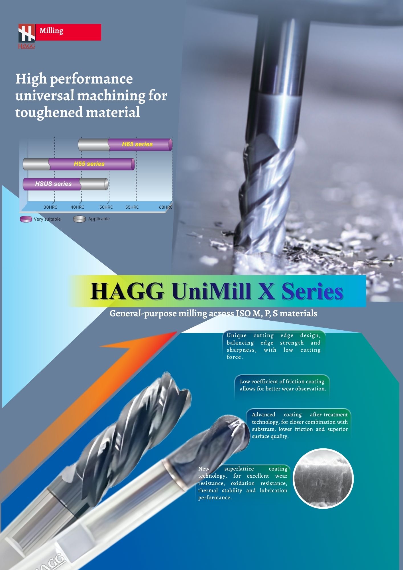 HAGG UniMill X Series